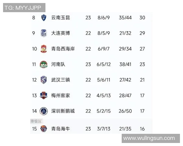 成都篮球队在速度排行榜中荣获第三名引发热议 成都篮球队在速度排行榜中荣获第三名引发热议