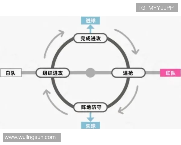 广州足球队区域防守战术解析及其在比赛中的应用与效果分析 广州足球队区域防守战术解析及其在比赛中的应用与效果分析